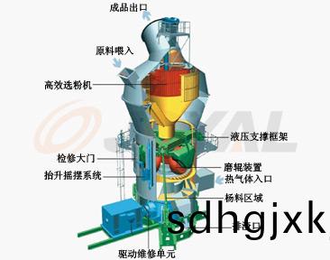 工作原理(li)