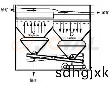 産品(pin)優勢