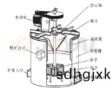 ZXB係(xi)列(lie)攪拌(ban)器(qi)