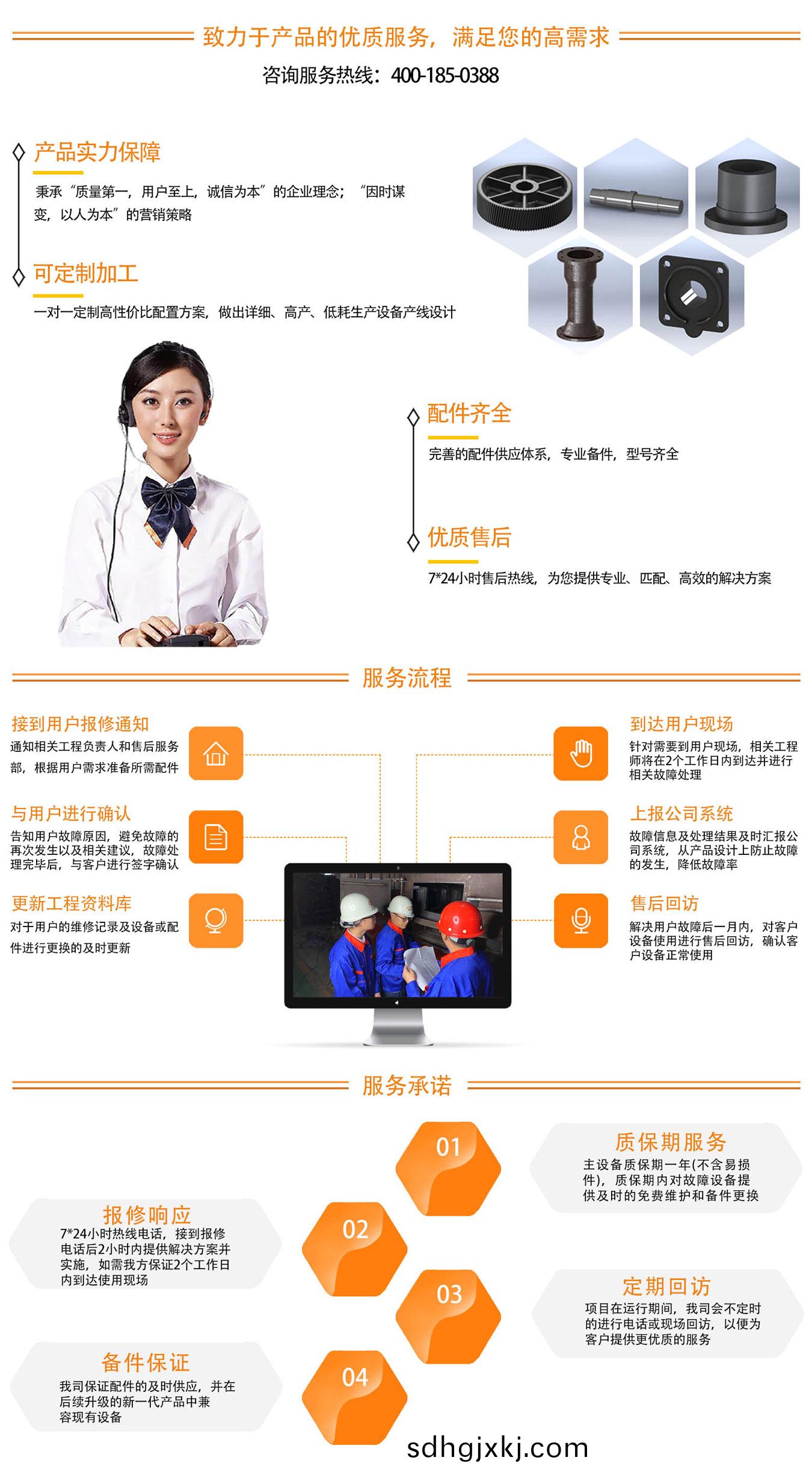 服務支(zhi)持